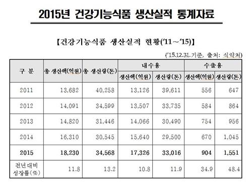 고려은단 주식회사 이미지