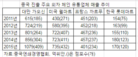 신화유통 이미지
