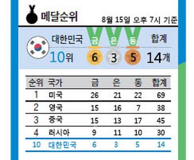 스타그래픽 이미지