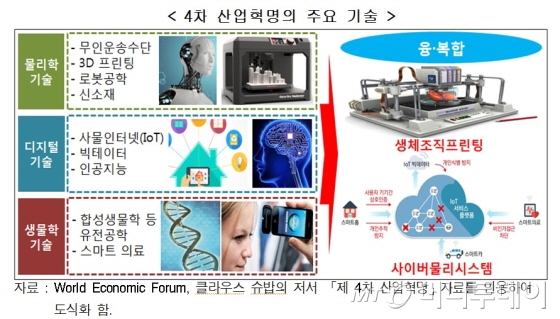 '4차 산업혁명의 등장과 시사점' 보고서/자료제공=현대경제연구원