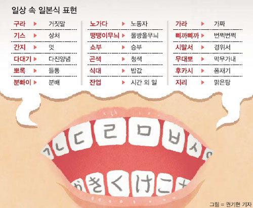 기라성 이미지