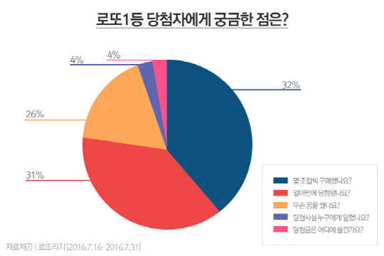 로또컴퓨터 이미지