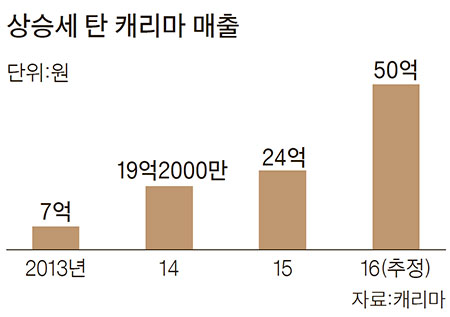 탑퍼스트 이미지