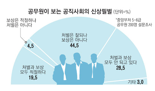 유능상사 이미지