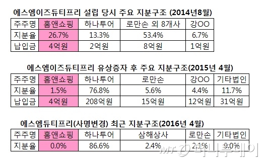 (주)제이앤투어 이미지