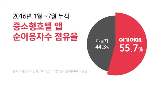 위드이노베이션 이미지