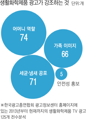 생활의향기 이미지
