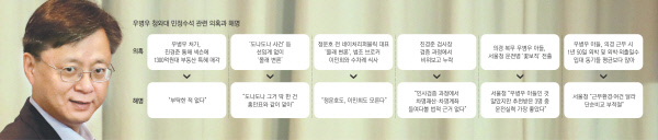 ['우병우 거취' 어떻게]특감 한다면서 '특별 감싸기'..야 