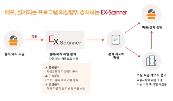 엑스캠프 이미지