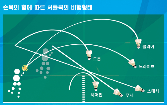 배드민턴SMASH 이미지