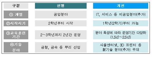 도제 이미지