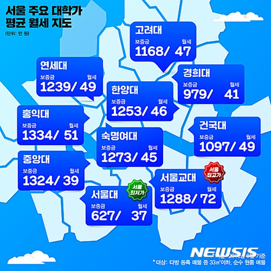 대학가 이미지