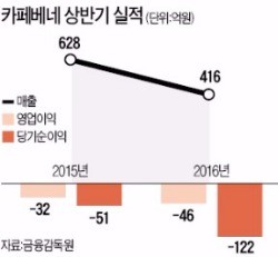 카페베네 이미지