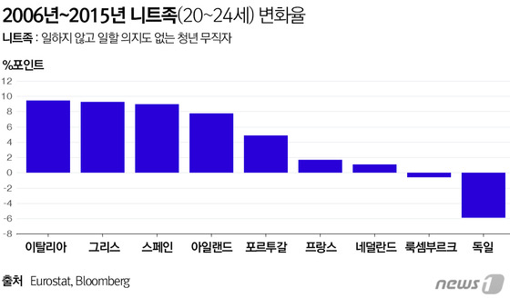 &copy; News1 최진모 디자이너