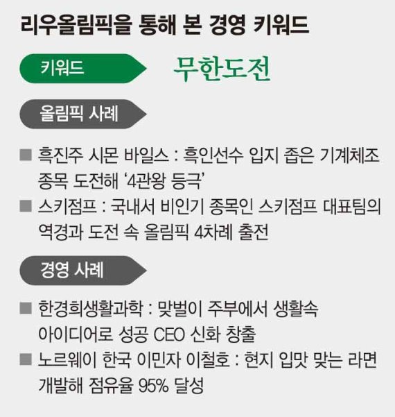 리우리나 이미지