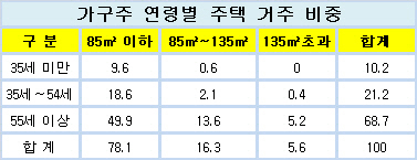 고령가구 이미지