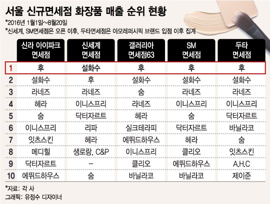 뷰티화장품 이미지