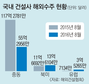 (주)태평건설 이미지