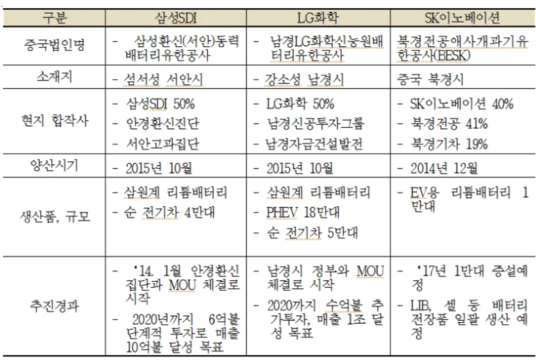 바로잡어 이미지
