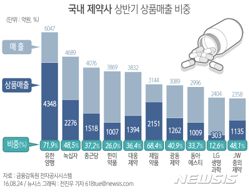 제일양행 이미지