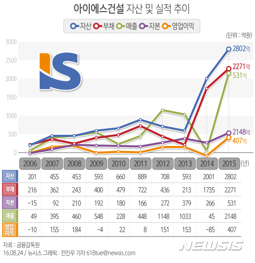 아이에스 이미지
