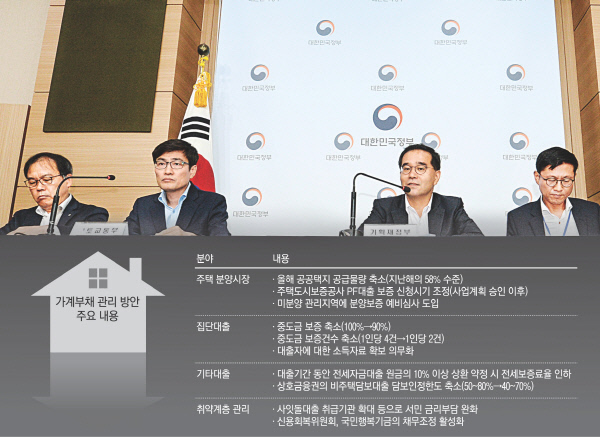 [정부, 가계부채 대책 발표]'알맹이' 빠져 효과 의문..