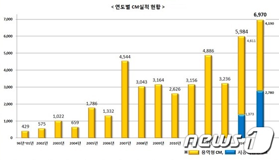 세종씨엠건축사사무소 이미지