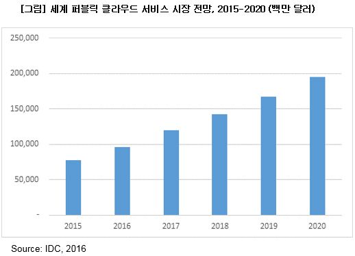 퍼블릭 이미지