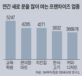 적당 이미지