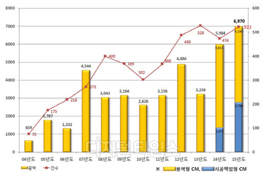 삼우기획 이미지