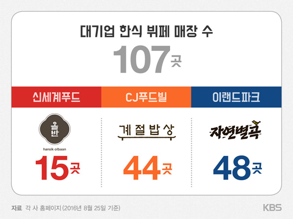 5공단한식부페 이미지