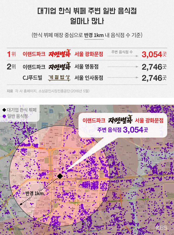 재벌식당 이미지