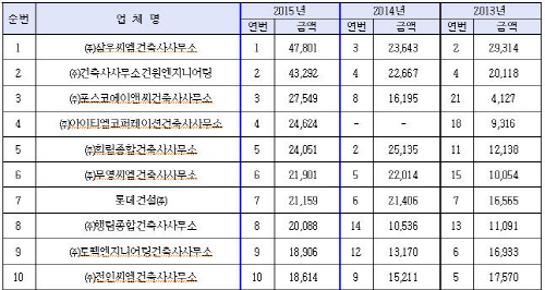 에이앤씨엔지니어링 이미지