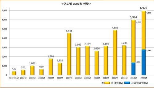 세종씨엠건축사사무소 이미지