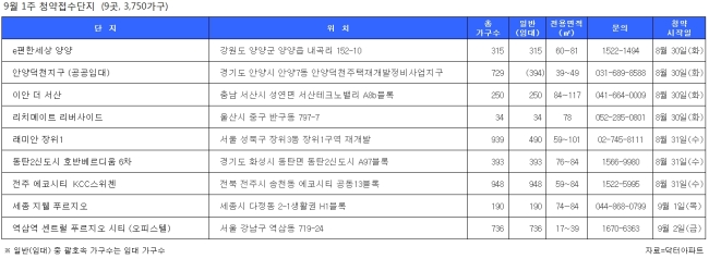 동서가구홍천 이미지