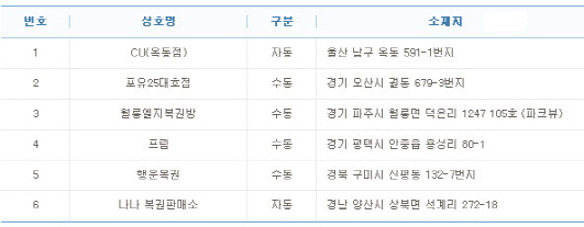 포유25 대호점 이미지