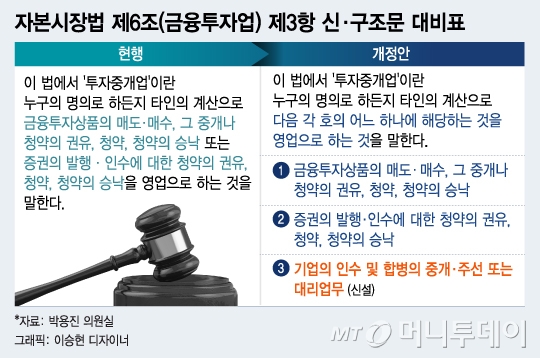 M&A 주관 제한法..회계업계 '반발'·증권가 '관망' - 머니투데이