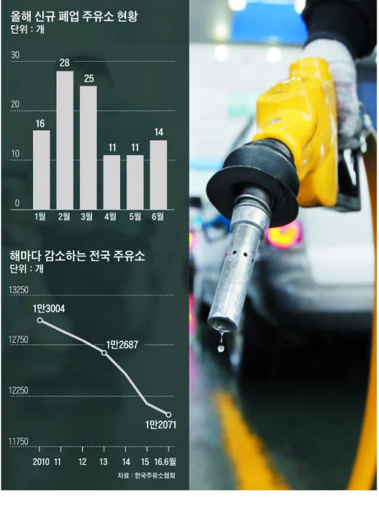 올림픽주유소 이미지