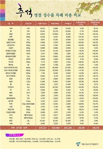 경동마트 이미지