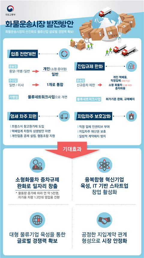 개인(개별)화물-20 이미지