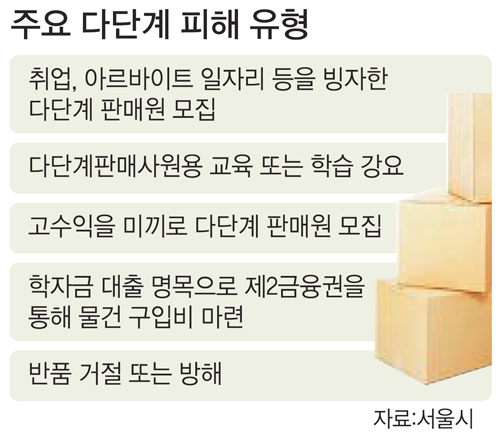 서울 대학가 '불법 다단계' 주의보 - 세계일보