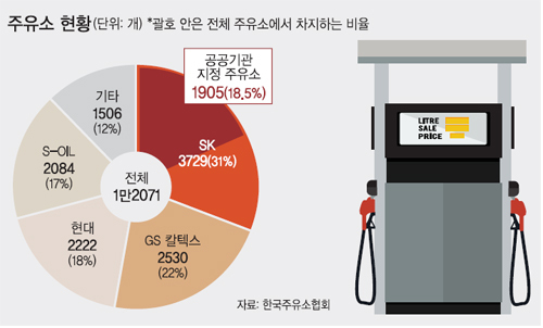 강남주유소 이미지