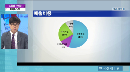 (주)미래나노텍 이미지