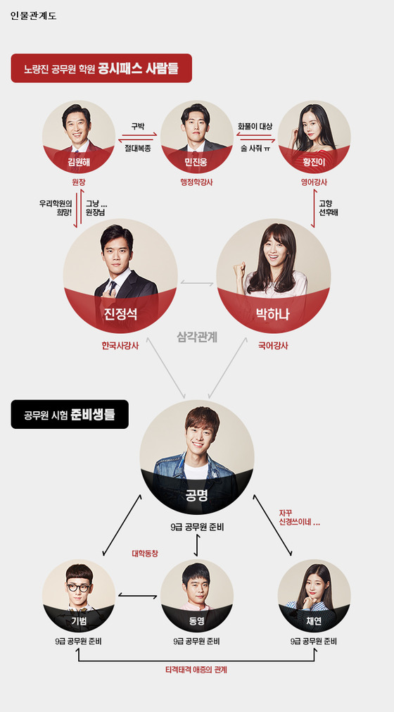 혼술남녀 이미지
