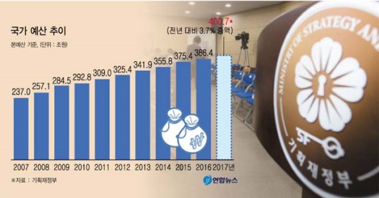 예산슈퍼 이미지