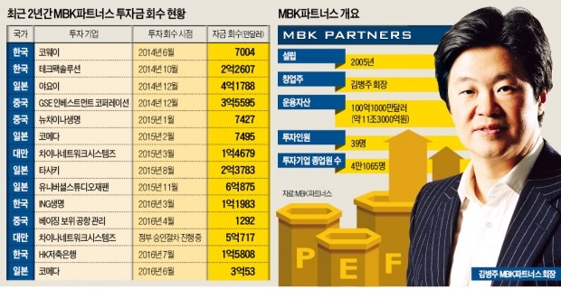 동북아파트너스 이미지