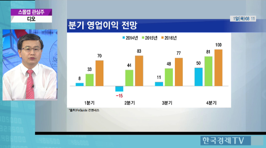 디오인터내셔널 이미지
