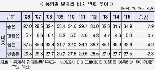 좋은일자리 이미지