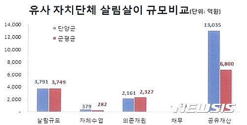 재정상회 이미지