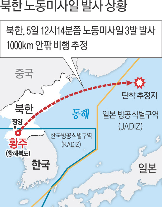 북, G20 기간 중 미사일 3발 발사 - 경향신문